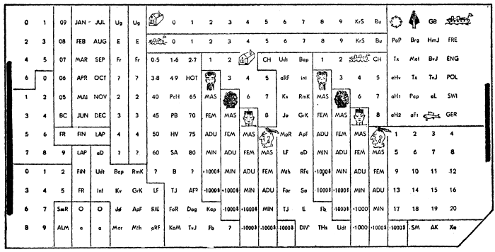 Carte recensement USA