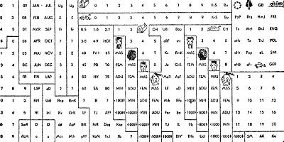 Carte recensement USA