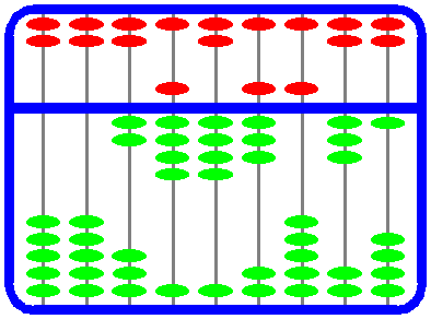 Représentation d'un nombre sur un boulier